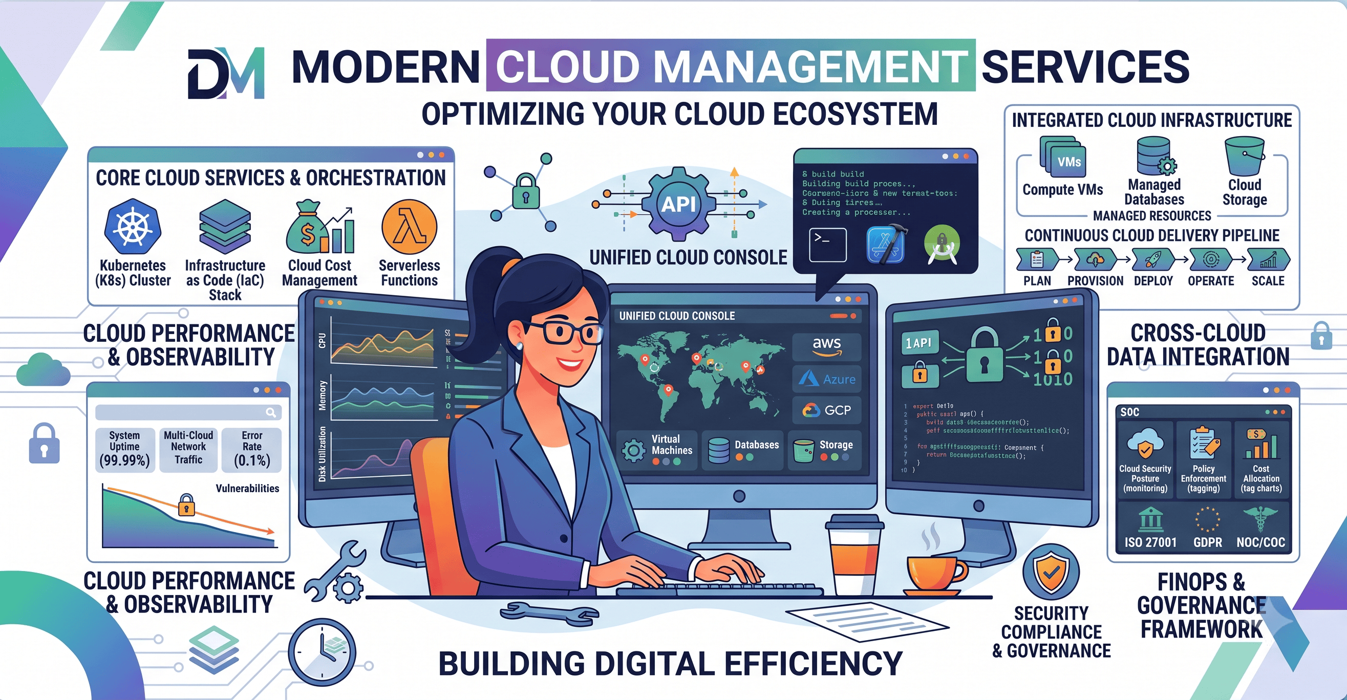 Cloud Services illustration