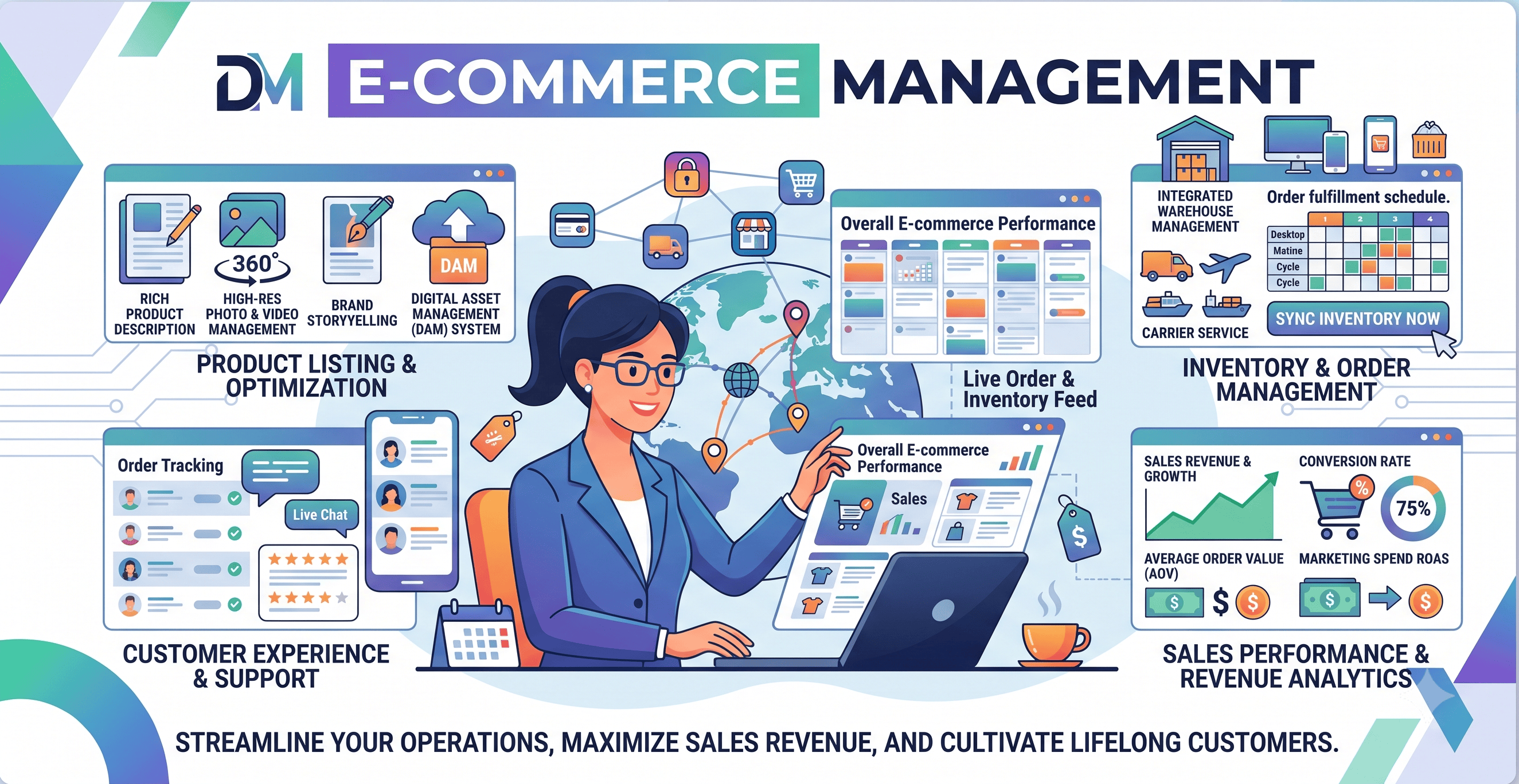 E-commerce Management illustration